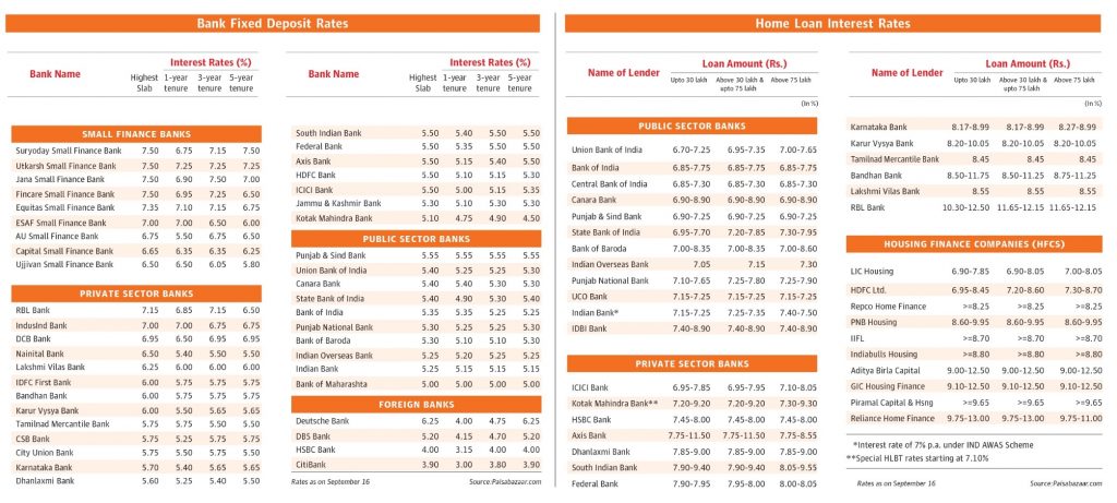 View Home Loan Rates In India 2020 PNG