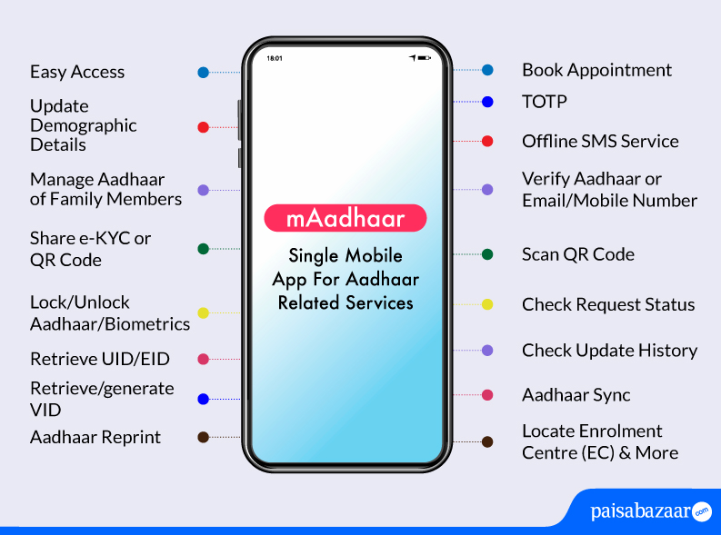 mAadhaar