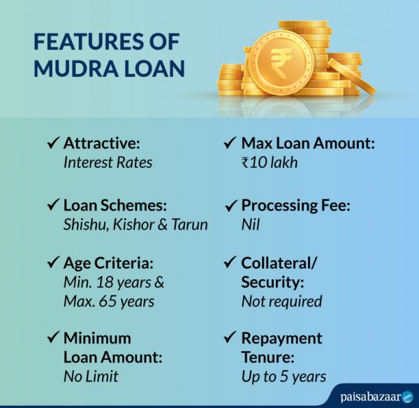Mudra Loan know About Pradhan Mantri Mudra Yojana (PMMY) Loan in India