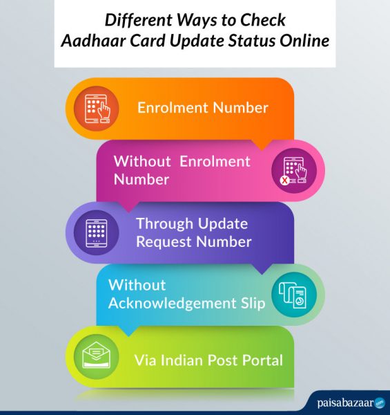 Check Aadhaar Card Update Status