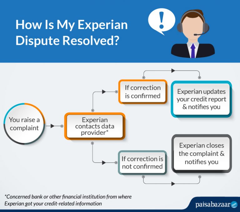 Experian Disputes Resolution How to File Experian Credit Report Errors
