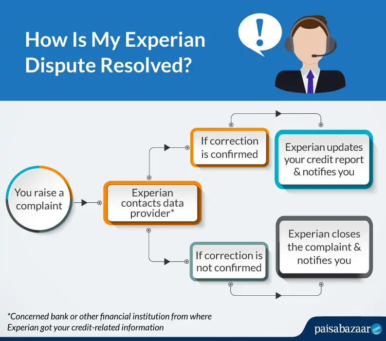 How Experian Resolves Credit Report Disputes