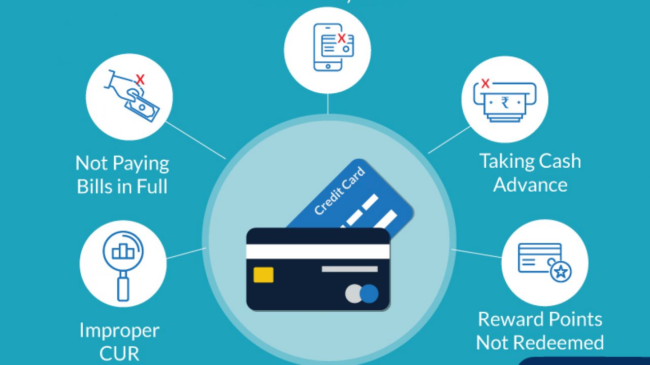 credit ratio : how is credit utilization ratio calculated? credit ratio : how