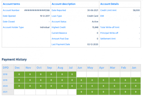 What Is Days Past Due DPD In CIBIL Report CIBIL DPD Format what-is-days-past-due-dpd-in-cibil-report-cibil-dpd-format