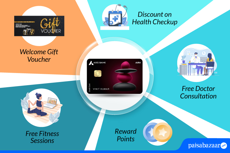 Axis Bank Aura Credit Card Review Compare & Apply Loans & Credit