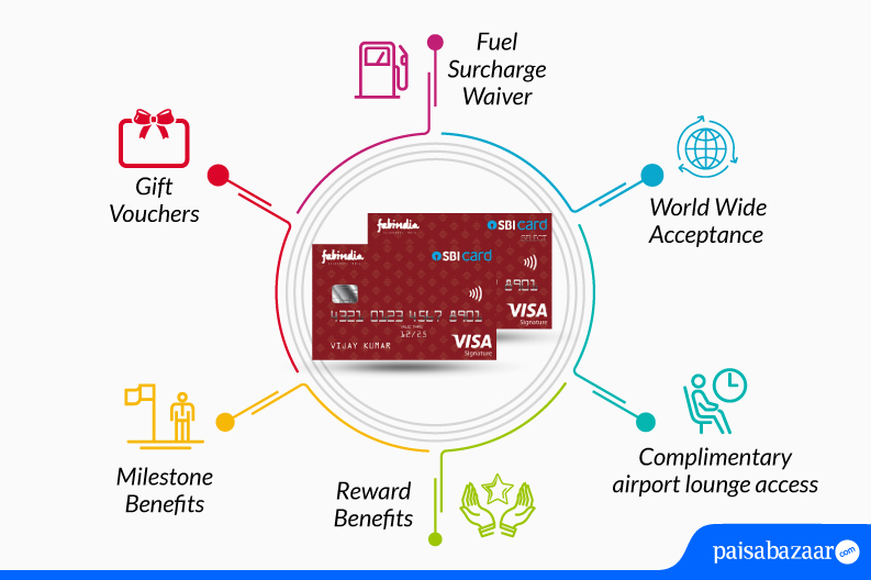 SBi = How to Apply Gift Card using Internet Banking in SBI - YouTube
