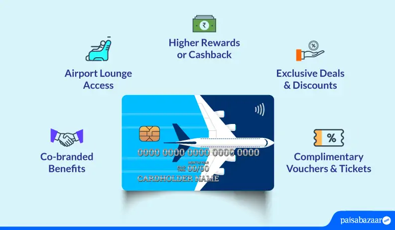 Best Domestic Travel Credit Cards in India