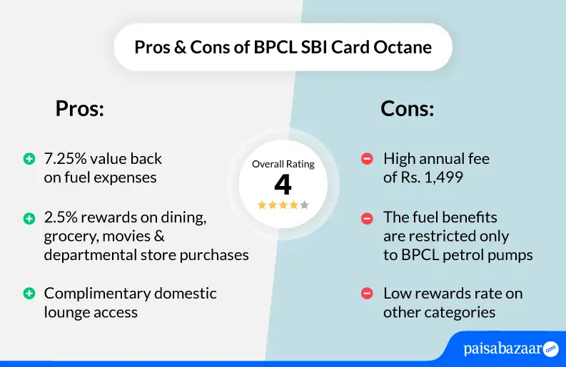 BPCL SBI Card Octane Pros & Cons