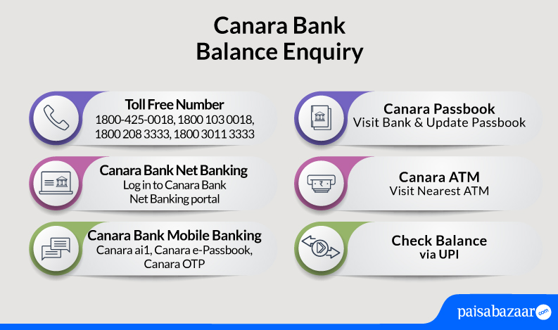 Canara Bank Account Balance Check
