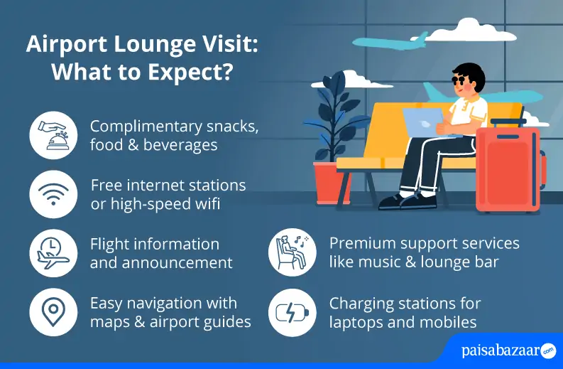 Best Airport Lounge Access Debit Cards in India