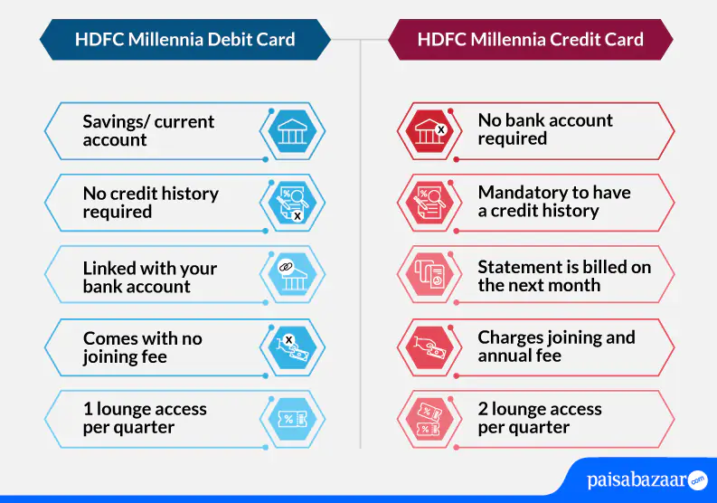 HDFC Millennia Debit Card Vs. HDFC Millennia Credit Card