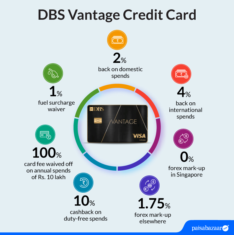 DBS Vantage Credit Card International Travel Card, Low Forex Markup