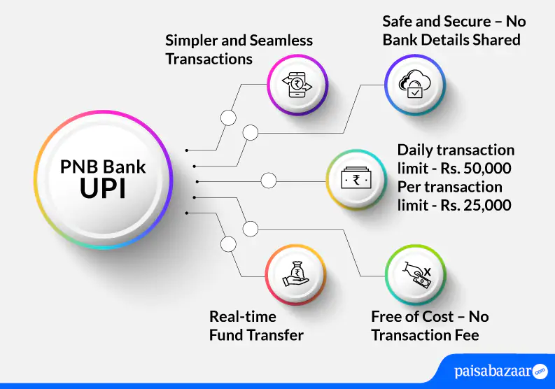 PNB UPI