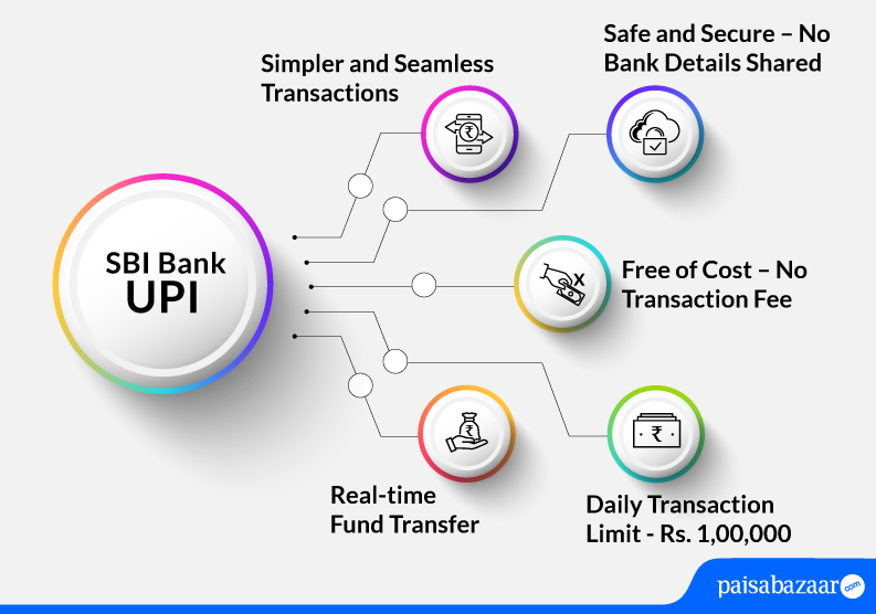SBI Bank UPI