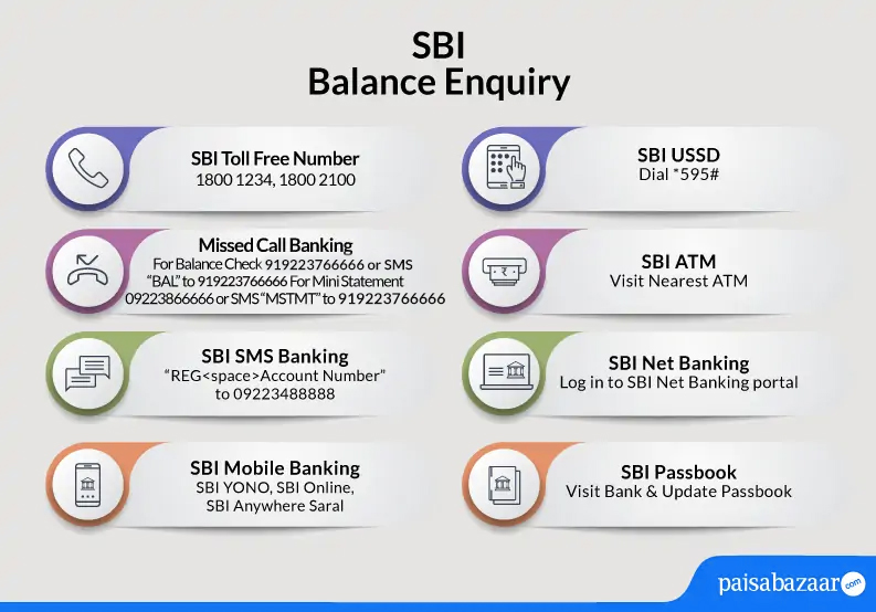 SBI Balance Check Number