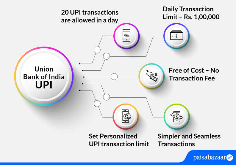 Union Bank of India UPI