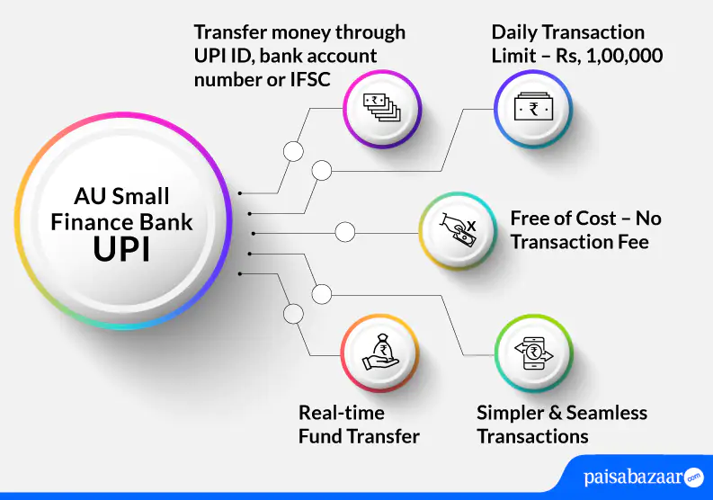 AU SMALL FINANCE BANK UPI