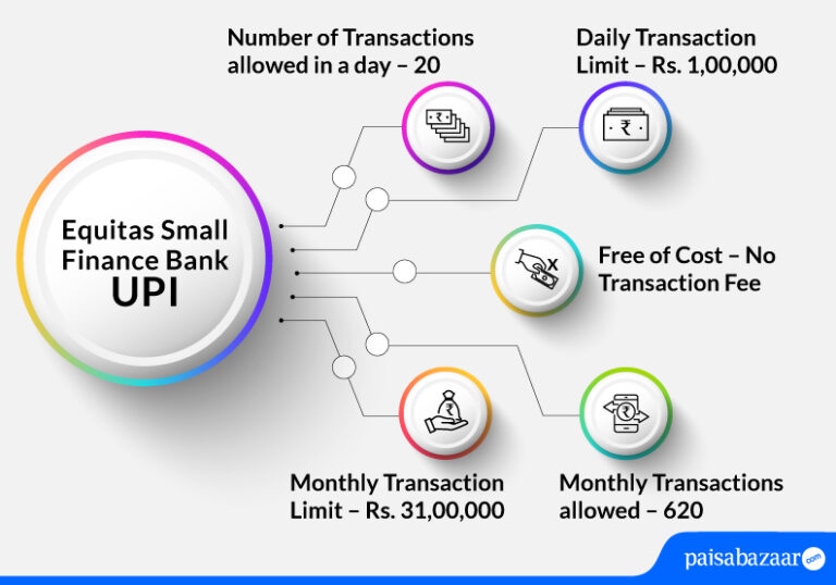 Equitas Small Finance Bank UPI BHIM Equitas UPI Registration, Send Money