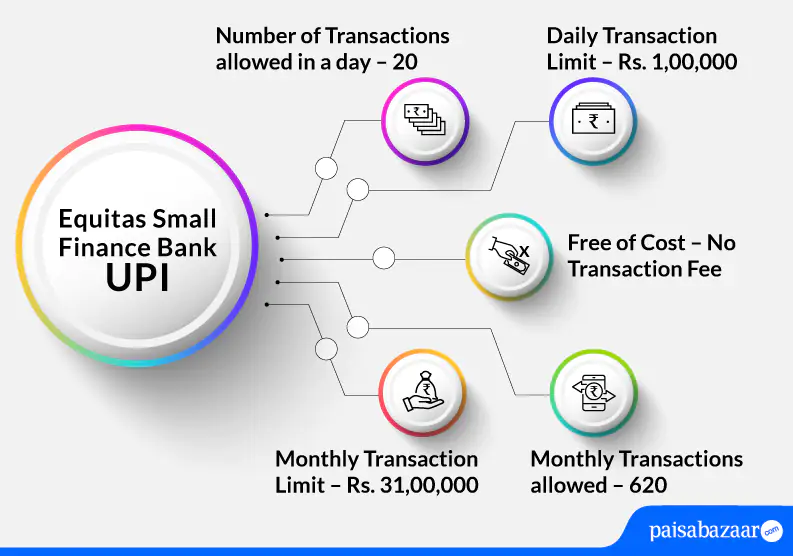 Equitas Small Finance Bank