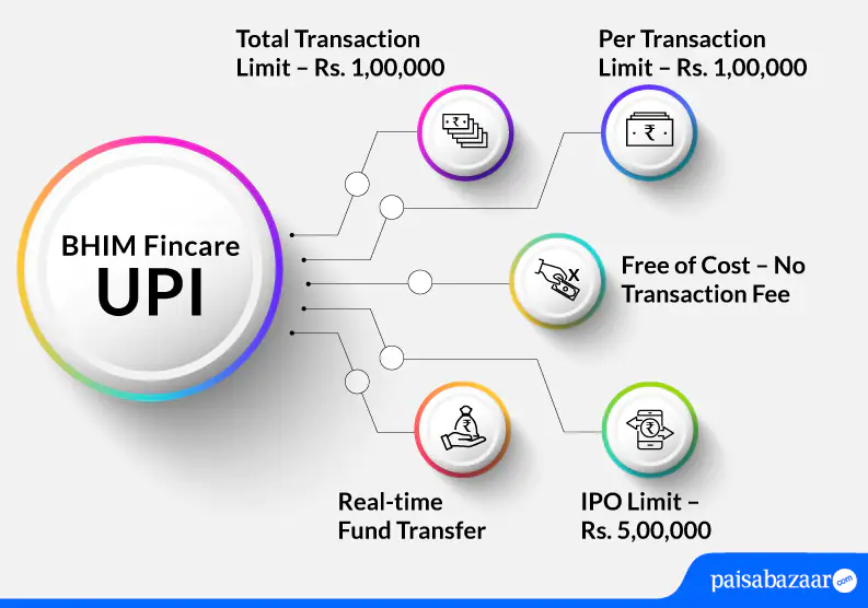 Bhim Finance UPI