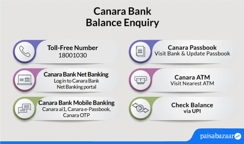 Canara Bank Account Balance Check Canara Balance Enquiry Online