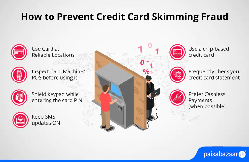 Prevent Credit Card Skimming