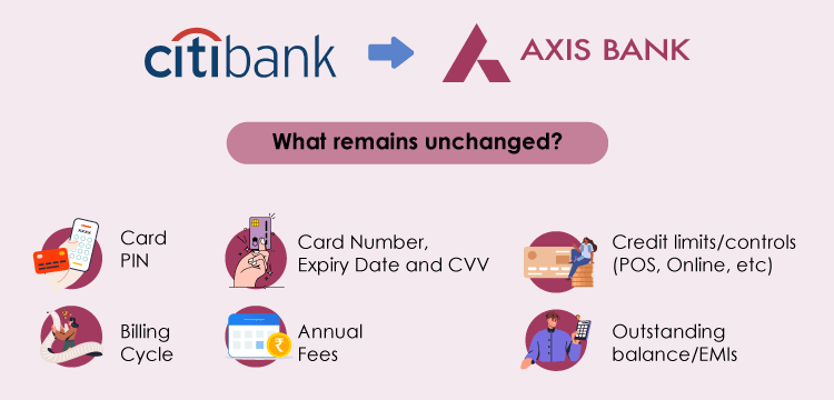 Citibank Credit Cards Migration to Axis Bank Credit Card- What Changed? – 09 July 2024 Citibank Credit Cards Migration to Axis Bank Credit Card- What Changed? – 09 July 2024