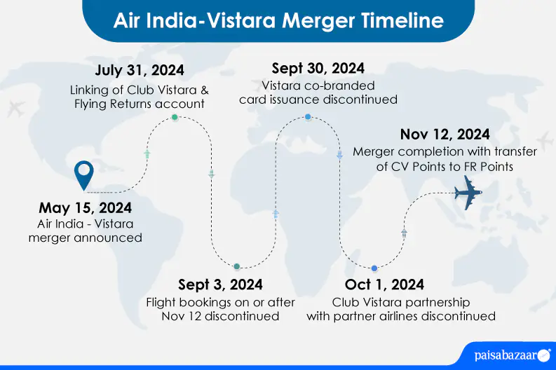 Air India-Vistara Merger
