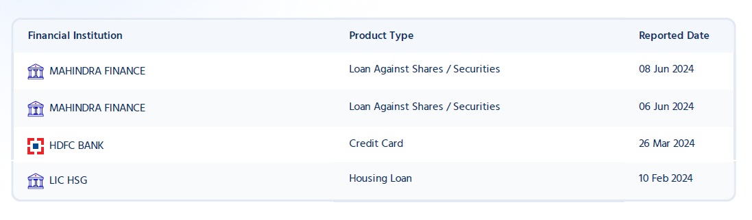 Credit Enquiry