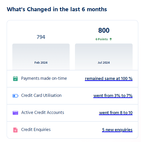 What's changed in the last 6 months