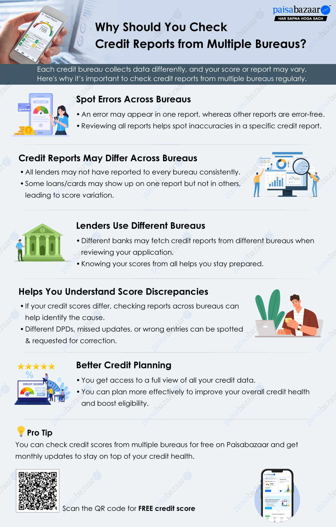 Check Credit Reports from Multiple Bureaus