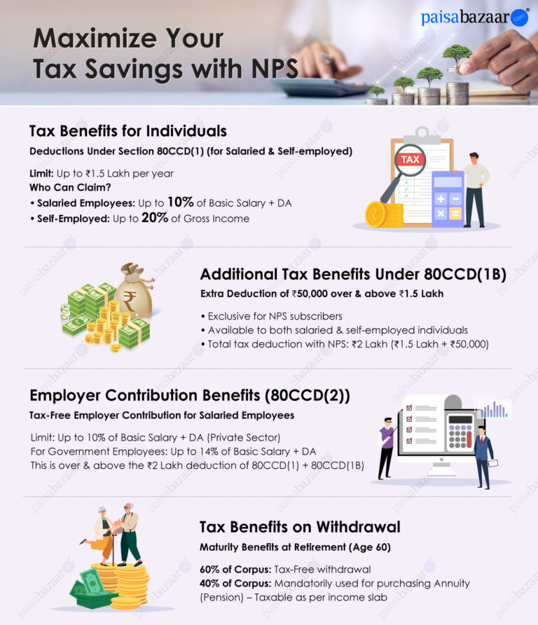 How to Maximise Your Tax Savings with NPS for FY 2025-26