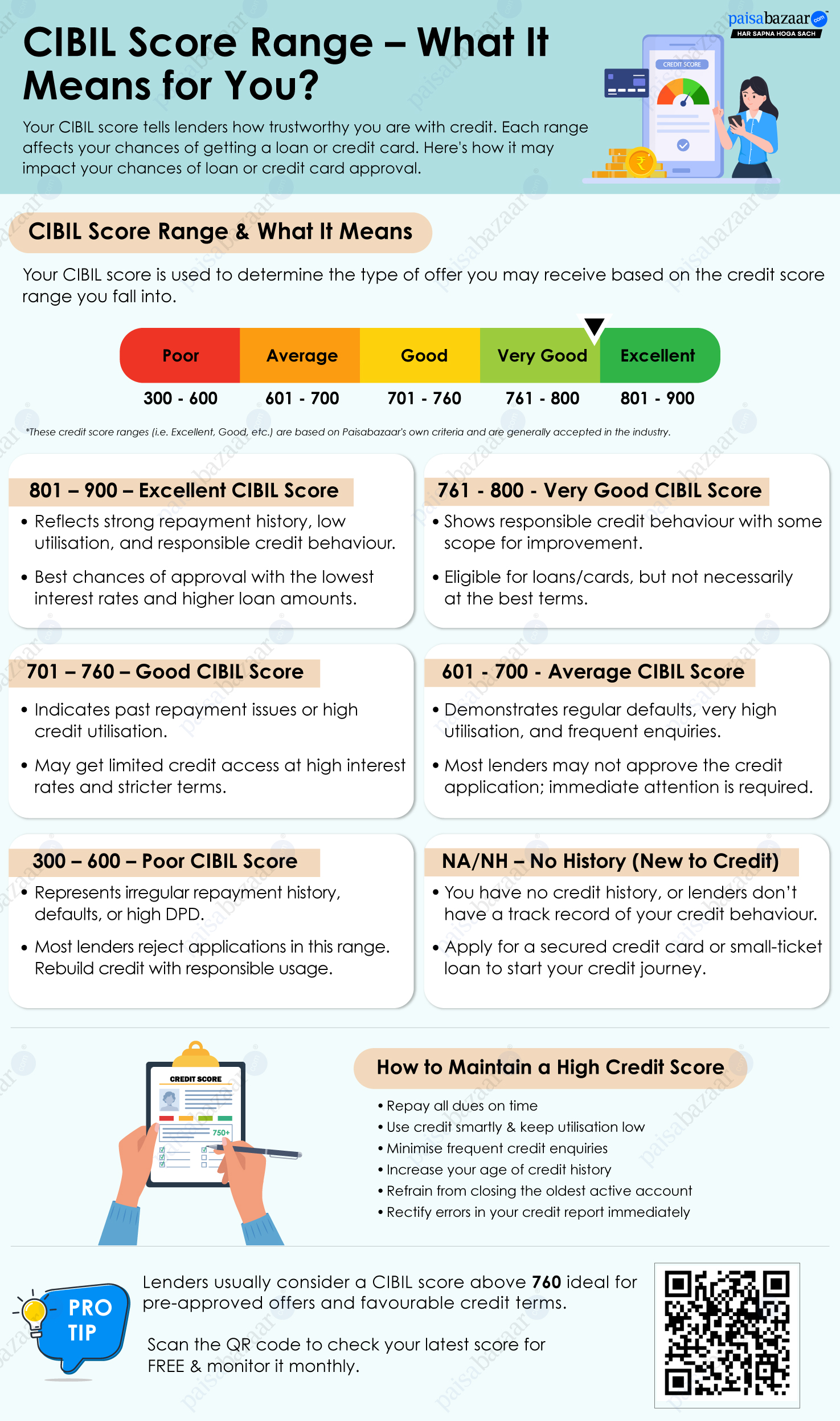 CIBIL Score Range