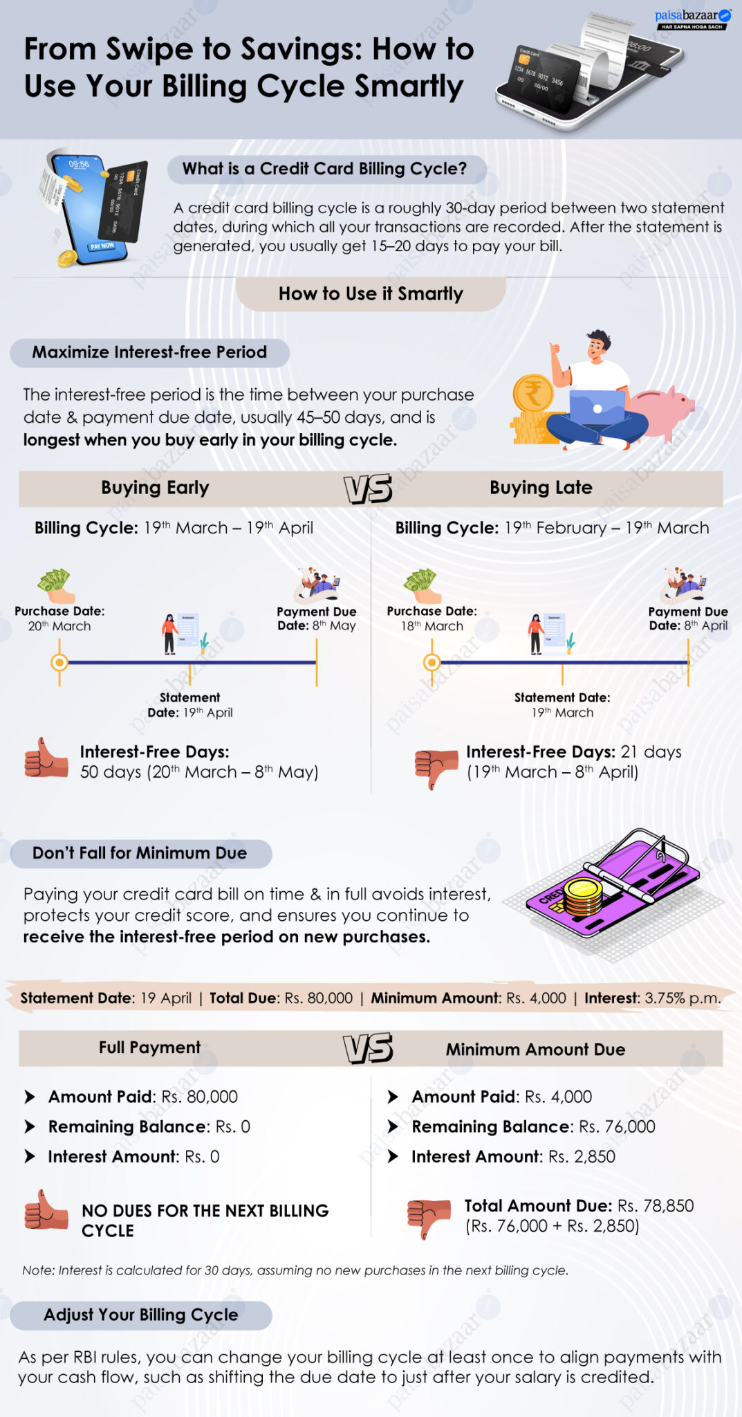 Credit Card Billing Cycle: How It Works and How to Use It Smartly - 14 ...