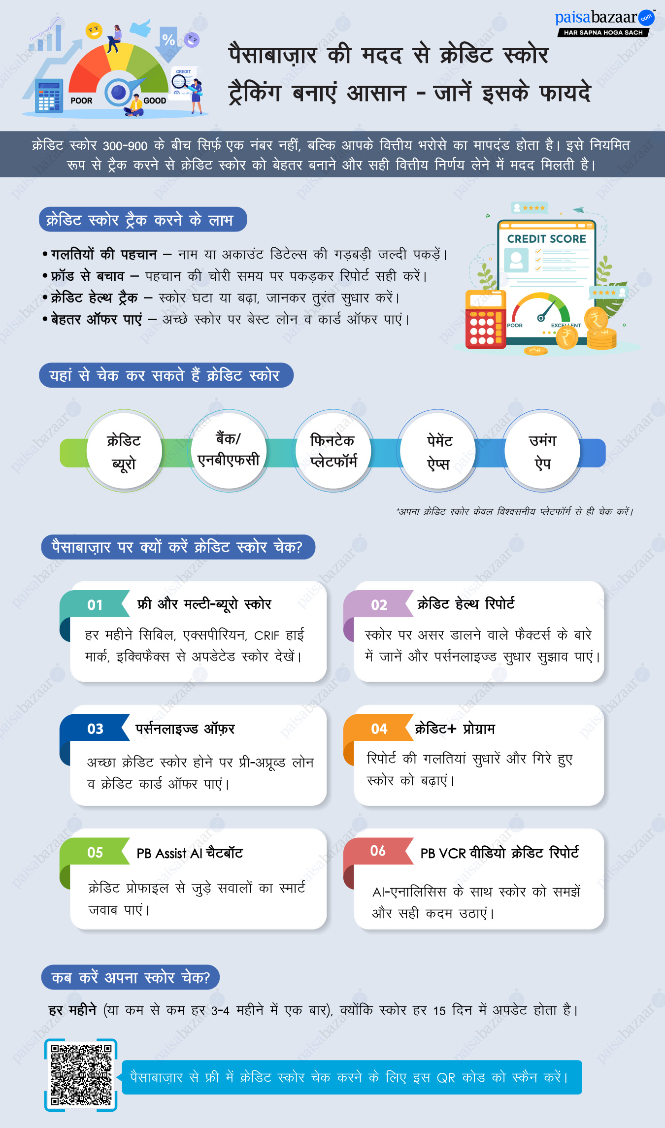 Credit Score Tracking