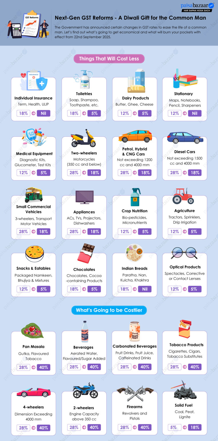 Next-Gen GST Reforms - A Dilwali Gift for the Common Man
