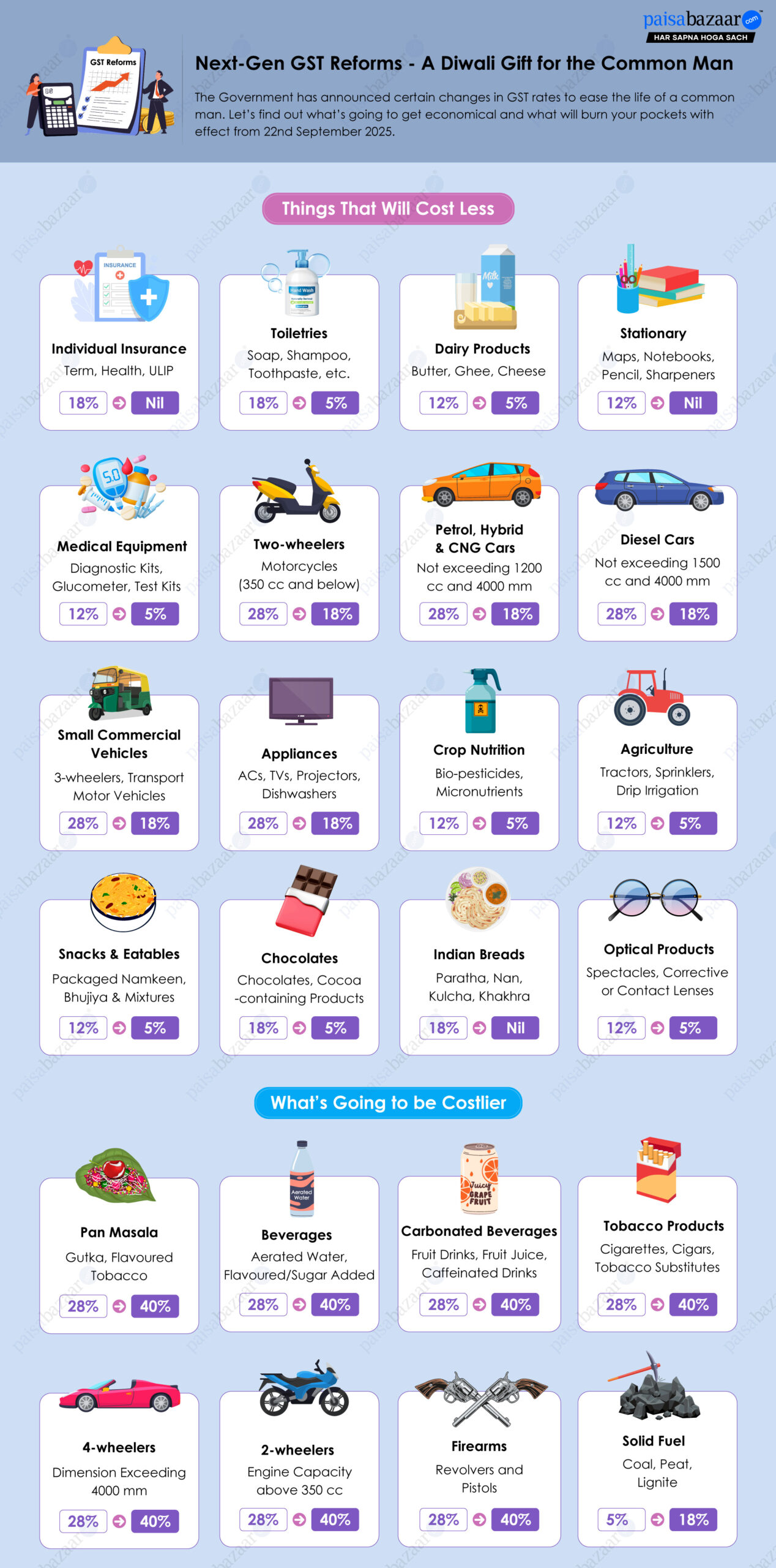 GST Reform 22nd September 2025