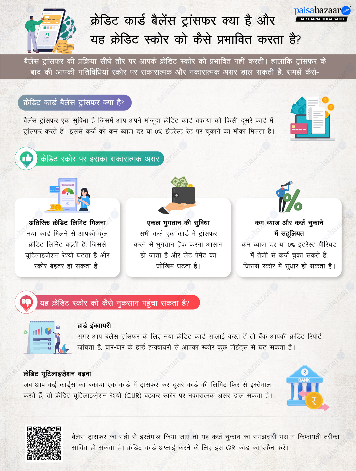 Balance transfer impact on Credit score
