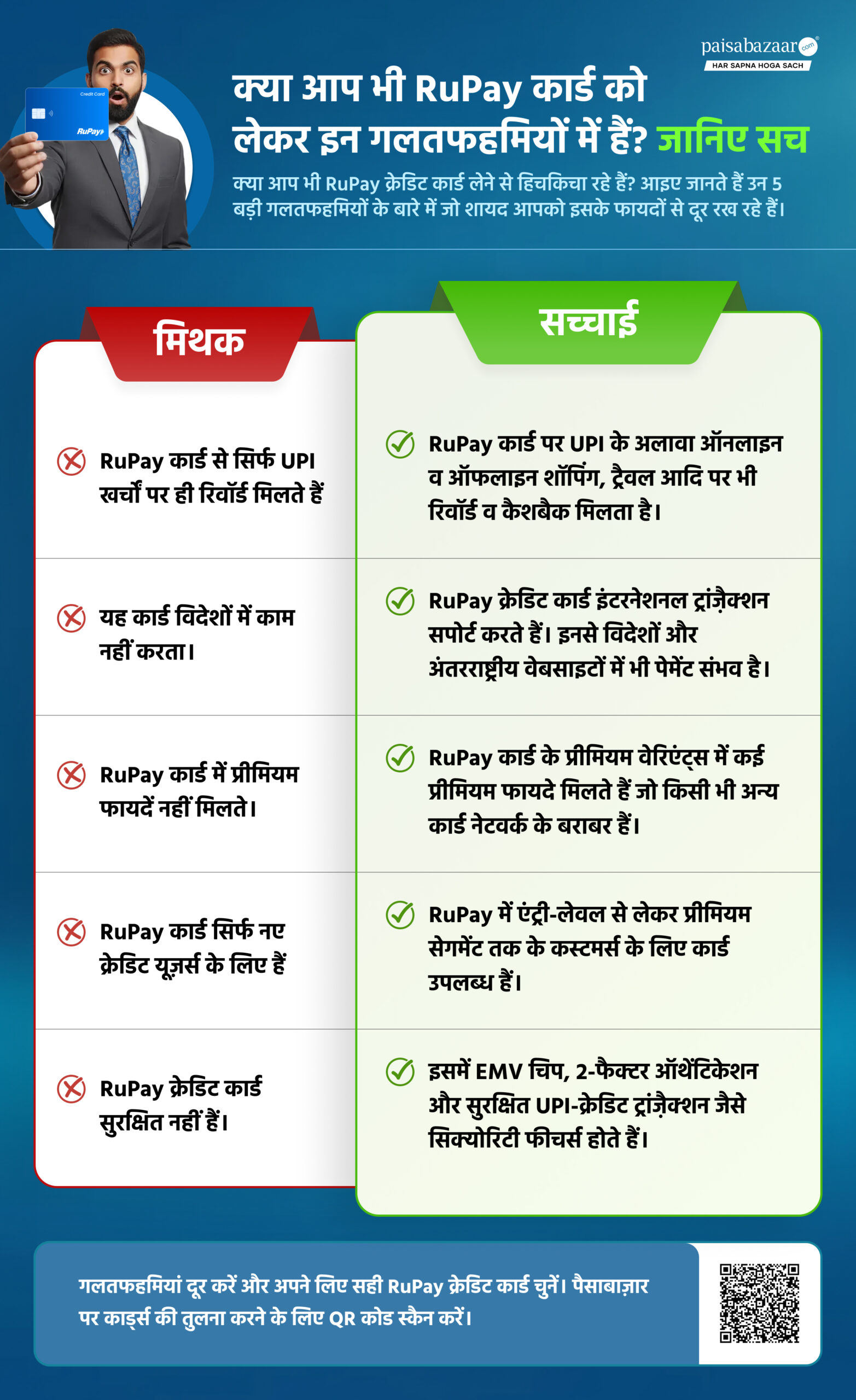 RuPay क्रेडिट कार्ड को लेकर लोगों को होती हैं ये गलतफहमियां, जानिए इन्हें