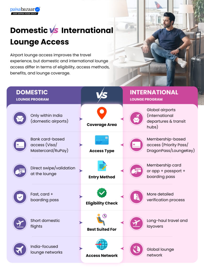 Domestic vs International Lounge Access