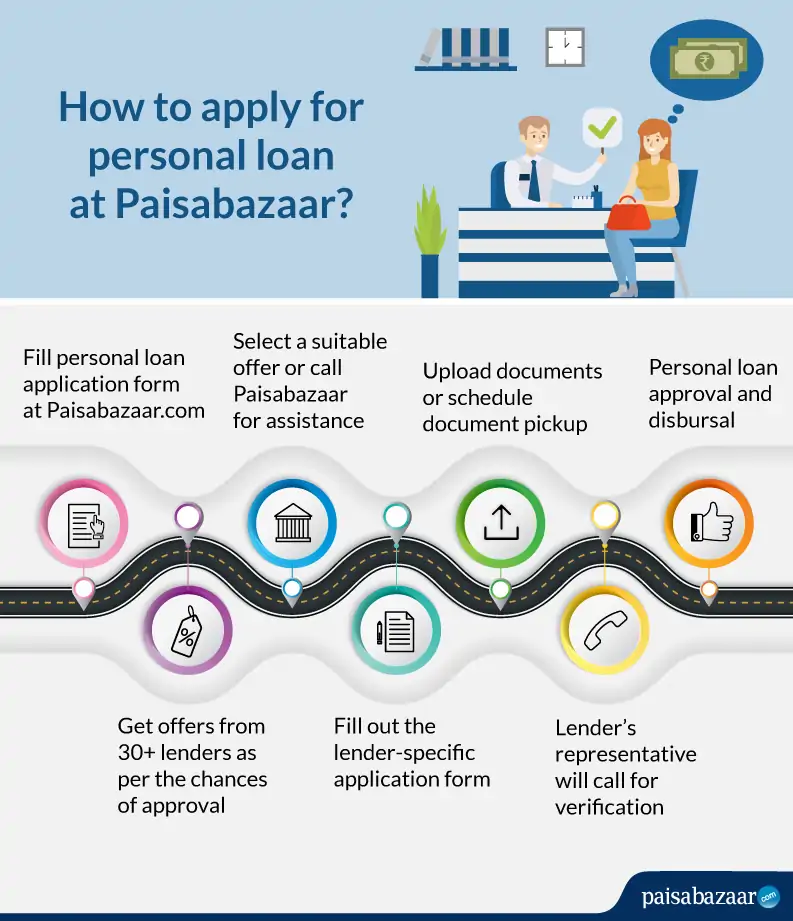 Icici Personal Loan 10 50 Interest Rate Apply Online