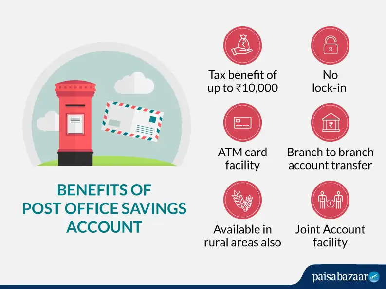 Post Office Savings Account
