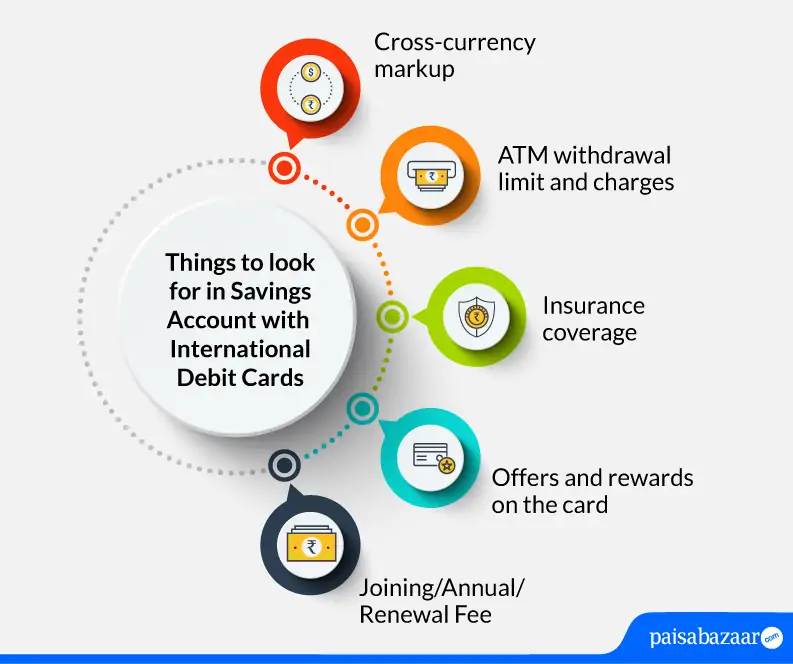 Savings Account with International Debit card