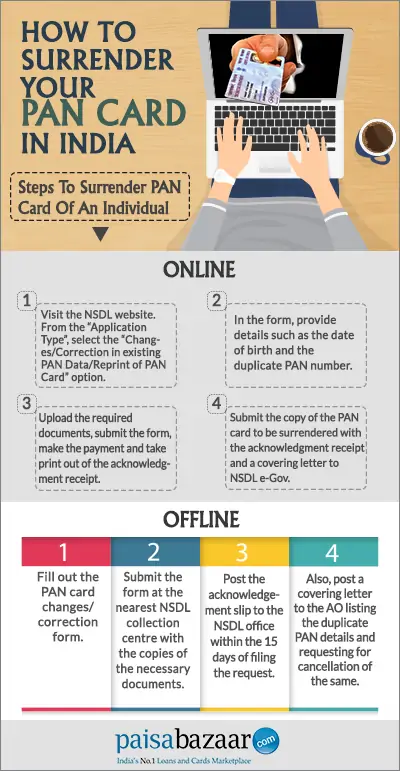 How to Surrender PAN Card - Know What to Do at Paisabazaar.com