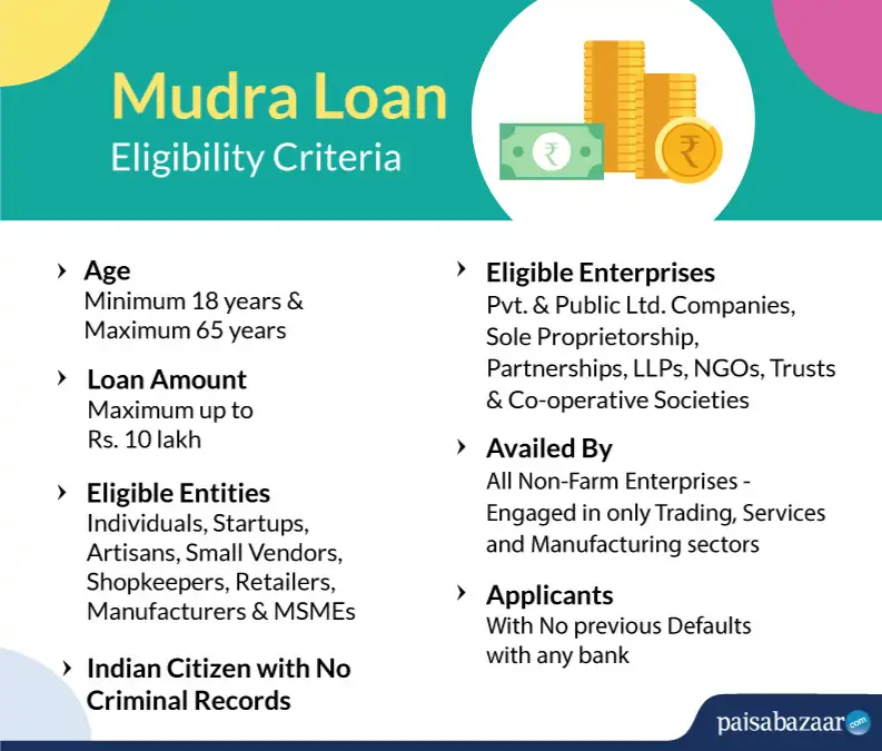 mudra loan eligibility