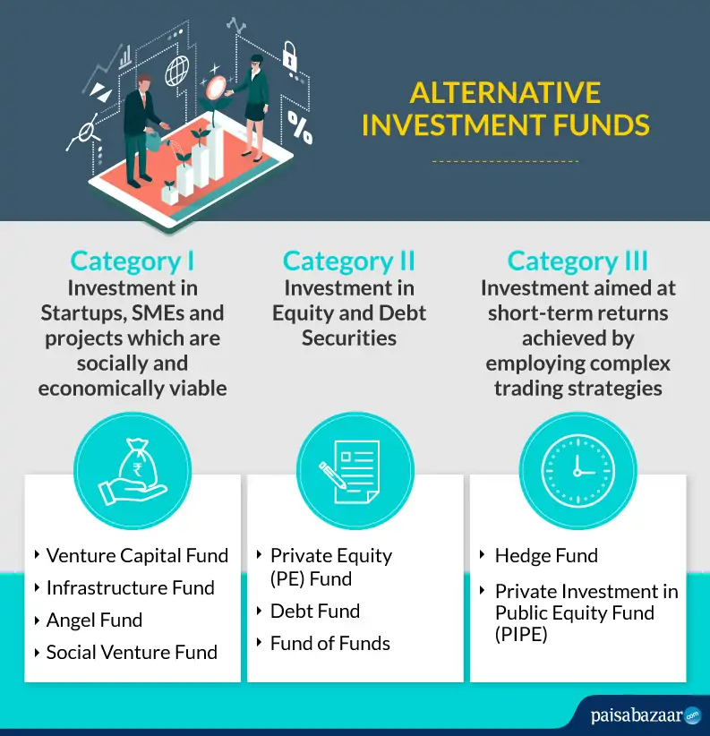 Alternative Investment Funds