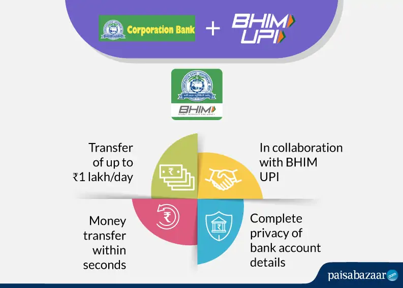 Corporation Bank BHIM UPI