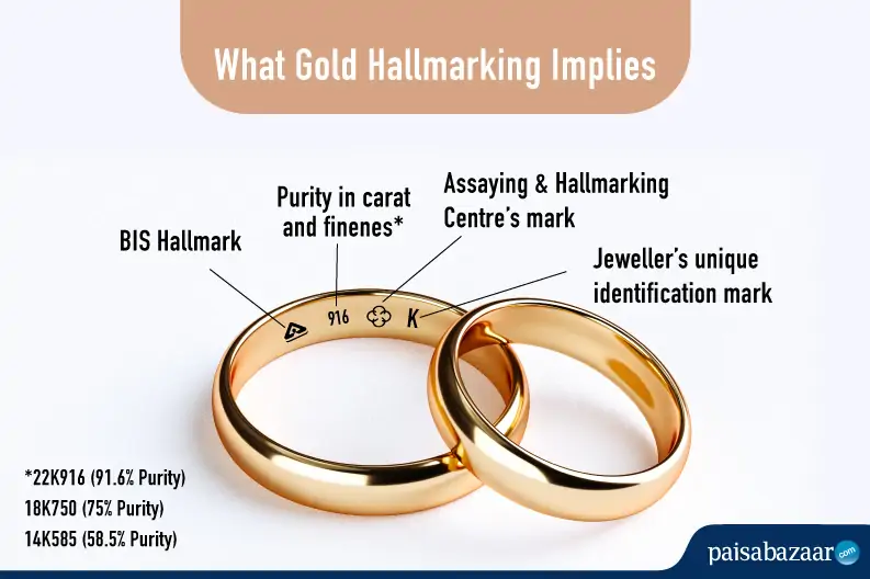 What Gold Hallmarking Implies