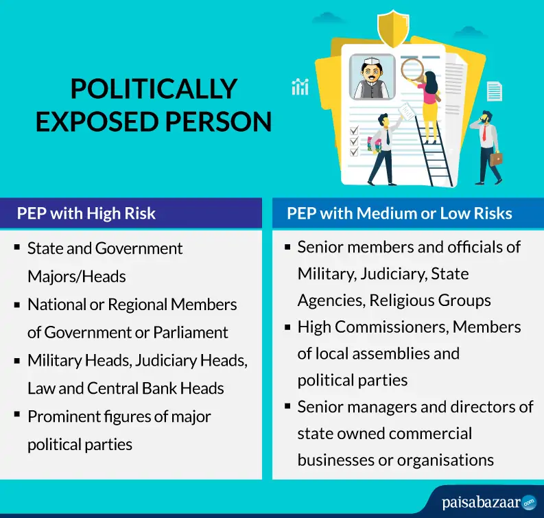 Politically exposed person