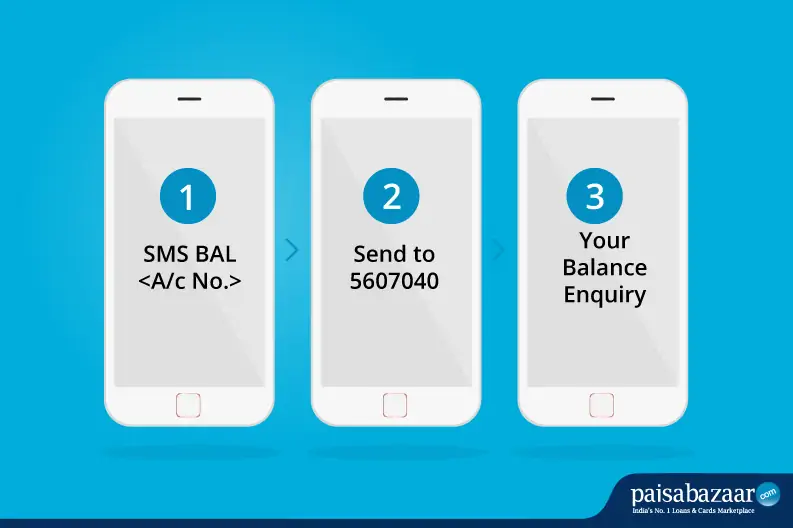 PNB Account Balance Enquiry by SMS